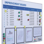 VERBETERBORD + STARTERKIT VISUAL MANAGEMENT 90X120