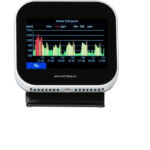 CO2-DETECTOR AIRTEQ TOUCH BASE